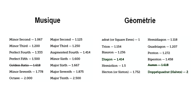 image illustrant les types de hiérarchies possibles